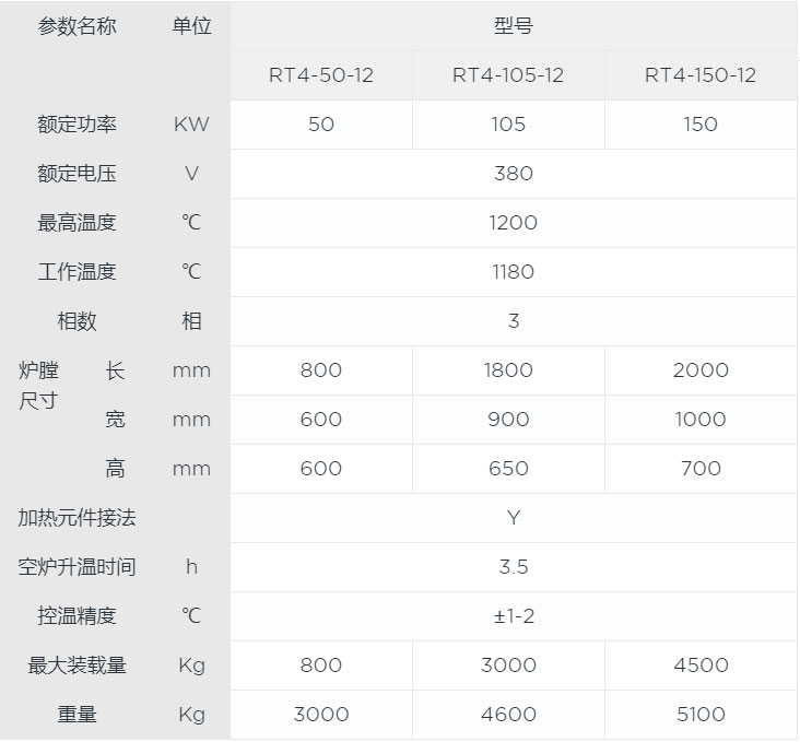 臺車式鉆頭燒結(jié)爐canshu.jpg